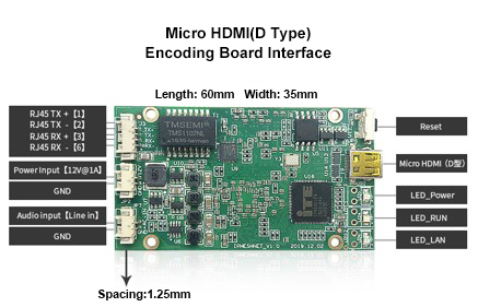 Micro HDMI(D Type) Encoding Board Interface