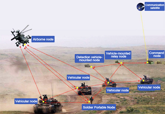 Unmanned  Systems