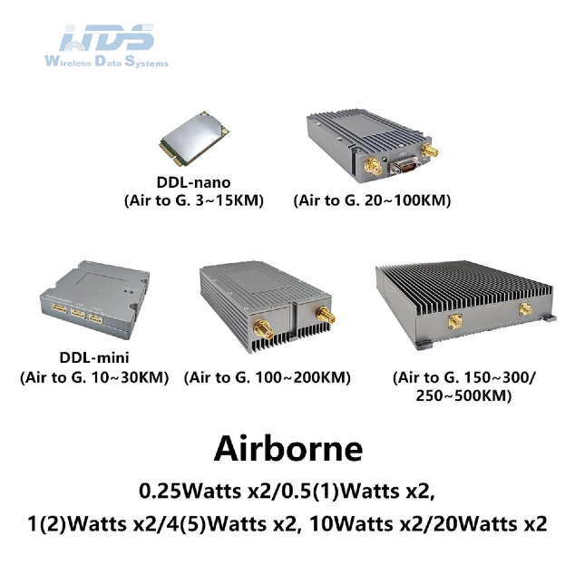 Airborne Radio Airborne Radio